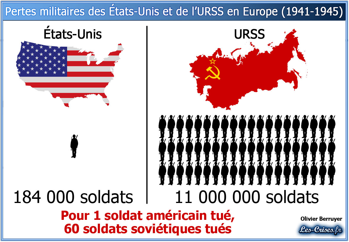 Le double jeu américain vis-à-vis de la France libérée