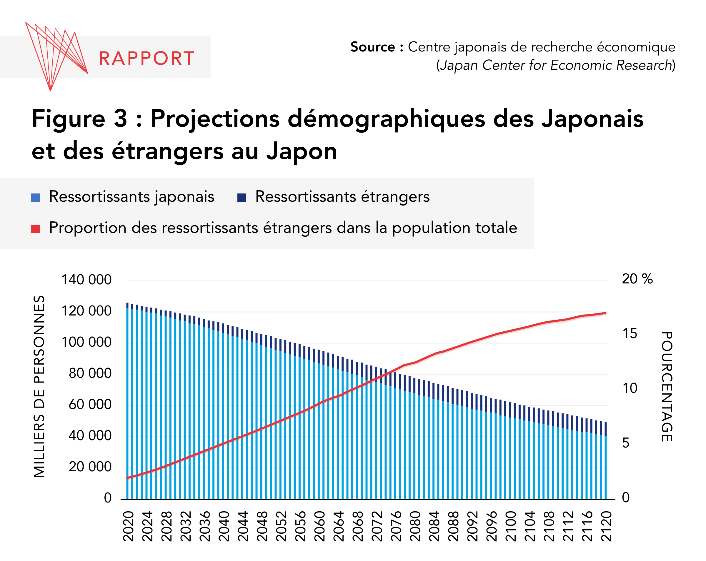 Montée du sentiment anti-étranger au Japon : une crise d’identité nationale exacerbée par l’immigration massive