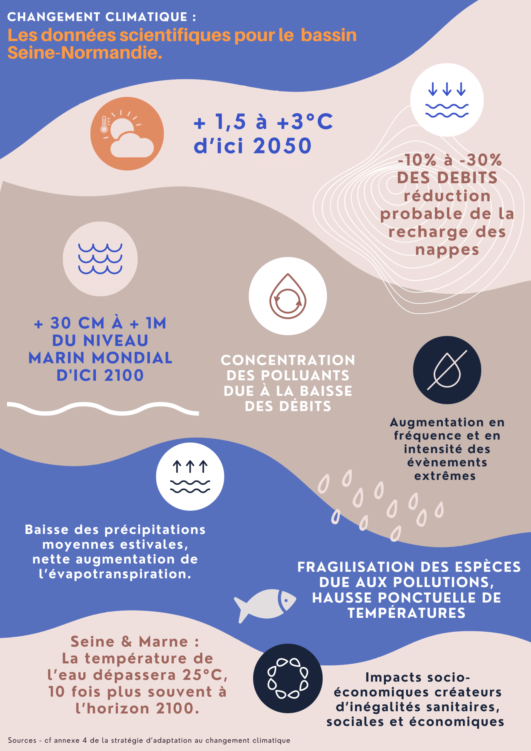 L’alarmisme climatique est une propagande aussi méthodique que massive