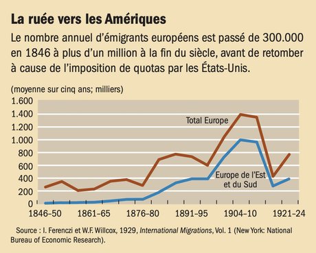 Immigration de masse et ses menaces